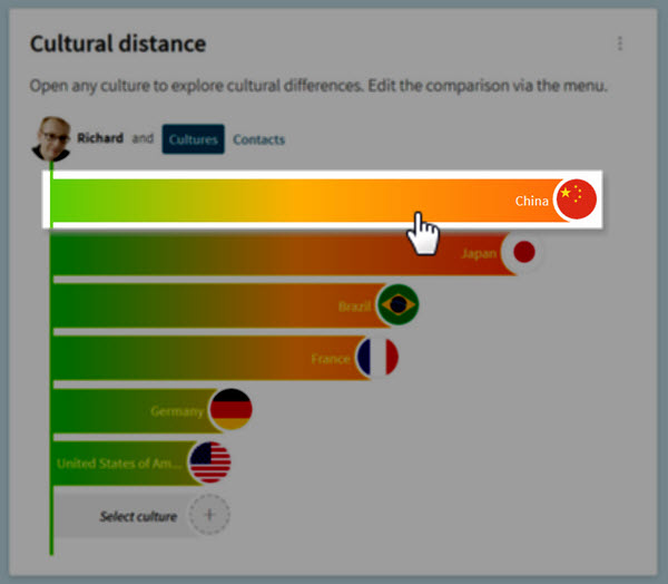 How to click open a culture on the Cultural Distance graphic