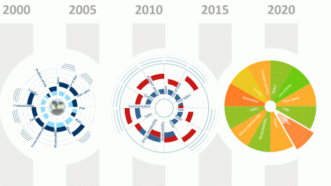 Argonaut wheel 2001 to 2016