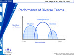 Performance of diverse teams