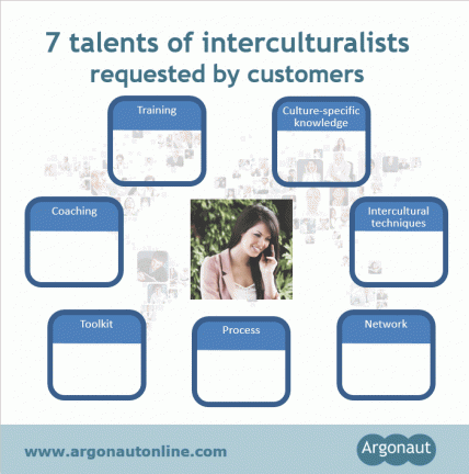 Seven talents of interculturalists demanded by customers