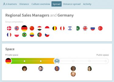 Group insights: spread