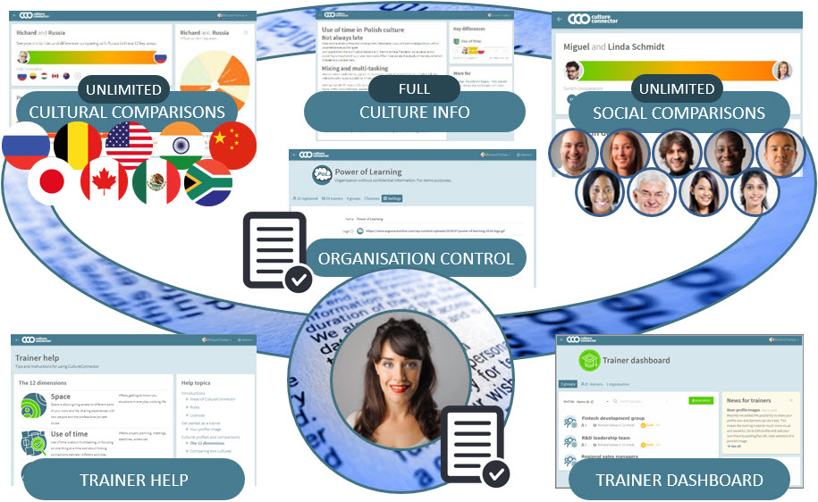 CultureConnector licences: combination of trainer dashboard and group or organisation